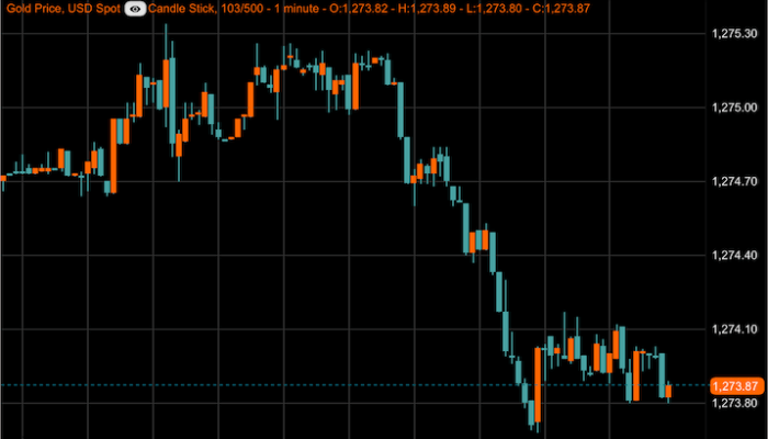 Gold Stock Price Today Market Overview