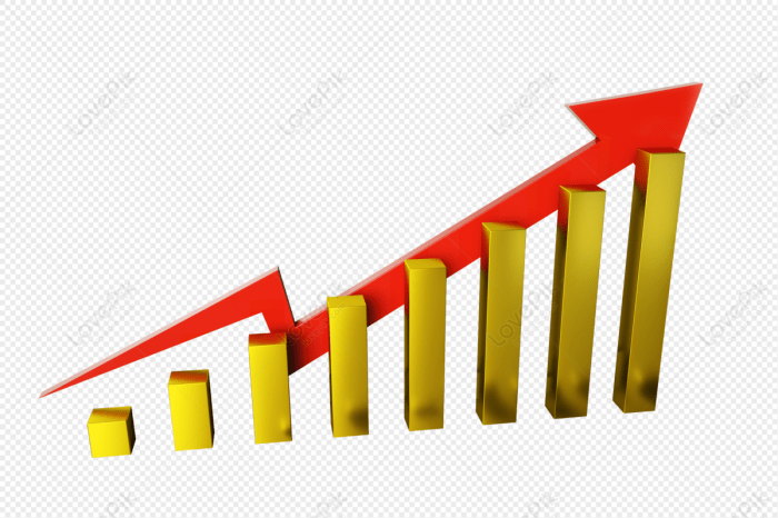 Cpng stock price