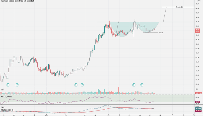 HA Stock Price A Comprehensive Analysis