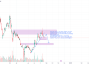 CPNG Stock Price A Comprehensive Analysis