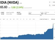 Nvidia Corp Stock Price A Comprehensive Analysis