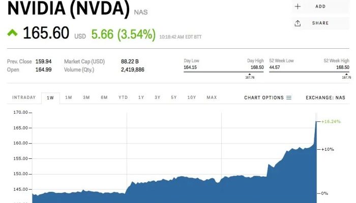 Nvidia Corp Stock Price A Comprehensive Analysis