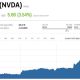 Nvidia corp stock price