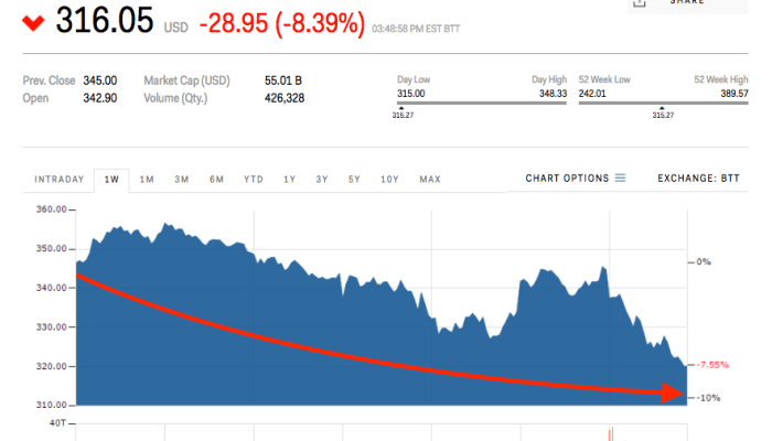 Main Stock Price A Comprehensive Guide