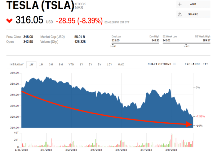 Main stock price