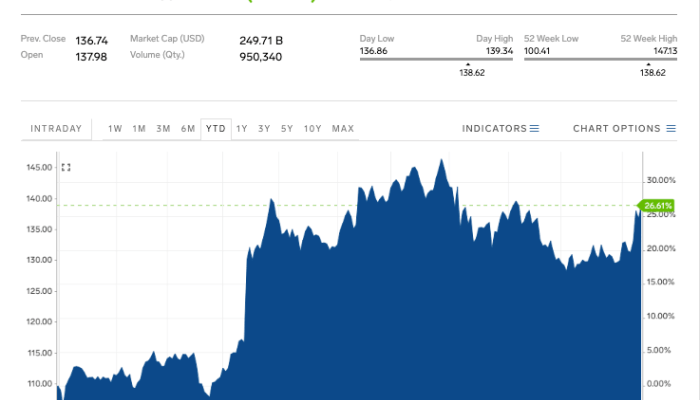 Stock Price Disney A Comprehensive Analysis