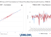 TRBCX Stock Price A Comprehensive Analysis