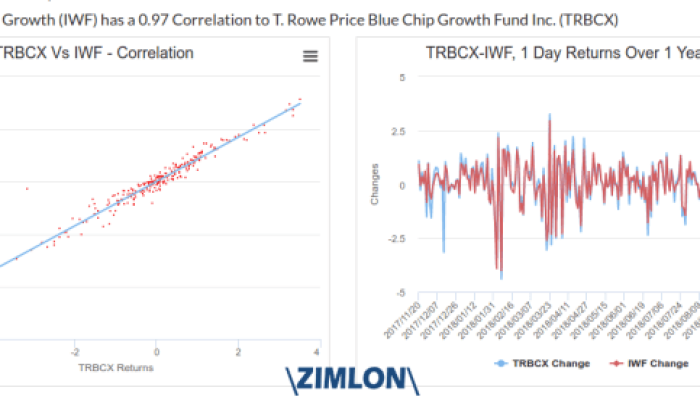 TRBCX Stock Price A Comprehensive Analysis