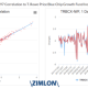 Growth price rowe chip blue fund chart cnn