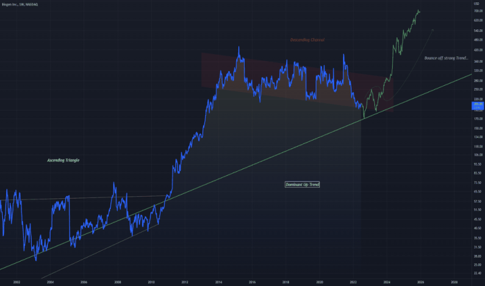 Biib tradingview nasdaq