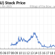 Veru stock price