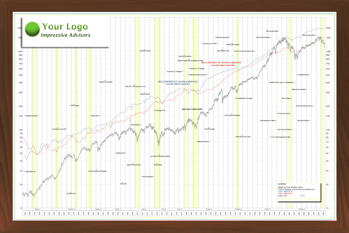 Dow jones industrial average stock price